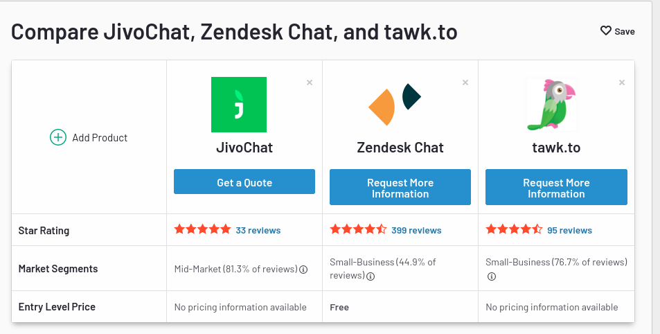 junglacode chats comparative